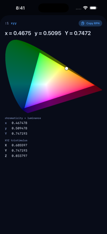 Chromaticity diagram